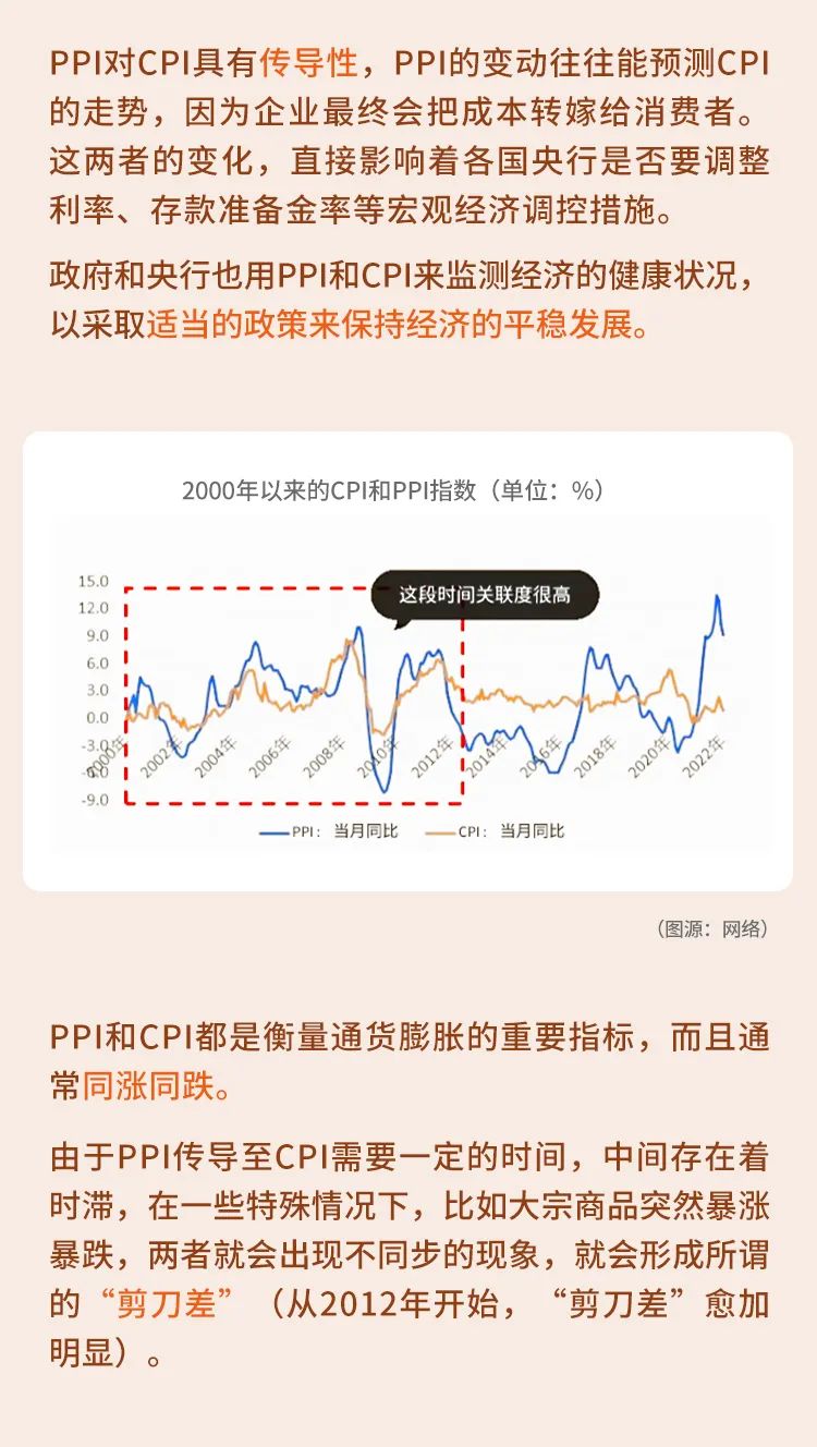 什么是PPI指数？对金价有什么影响？