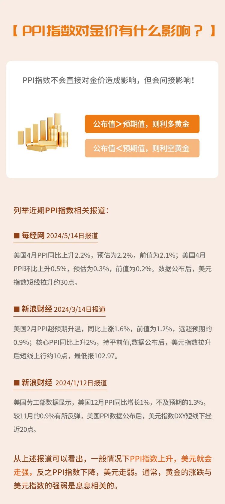 什么是PPI指数？对金价有什么影响？